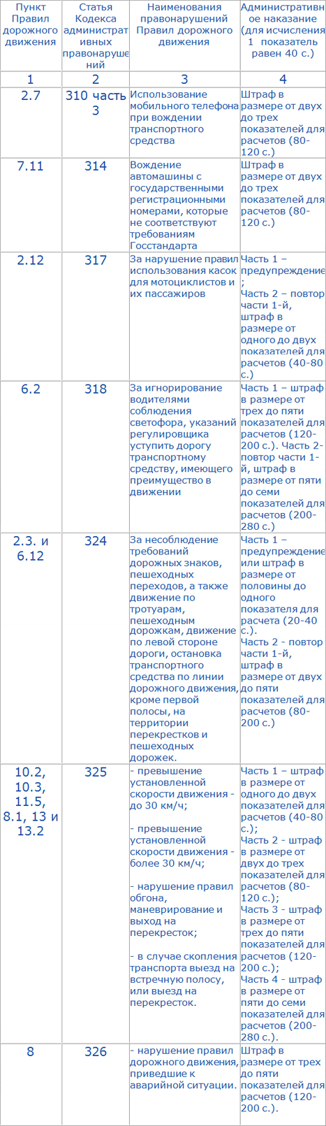 Какой штраф за езду без детского кресла