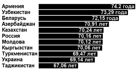 средняя продолжительность жизни в таджикистане