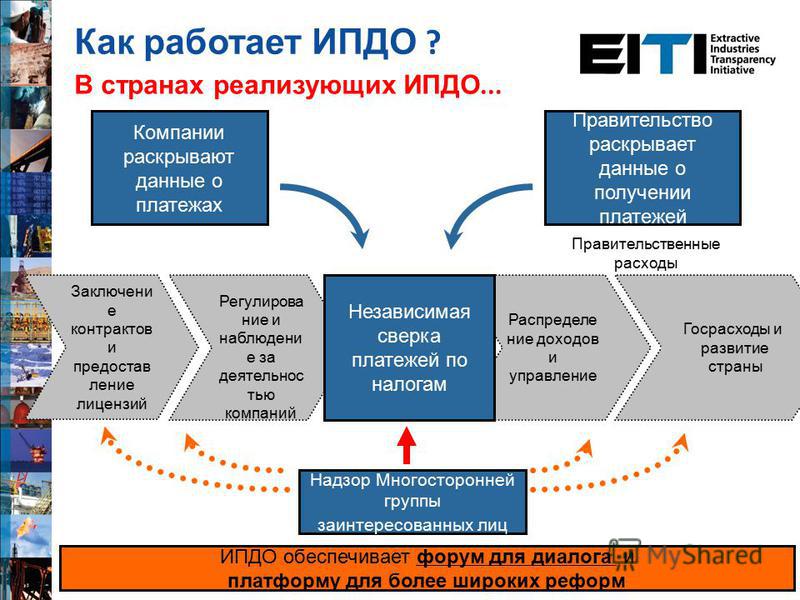 Национальный отчет