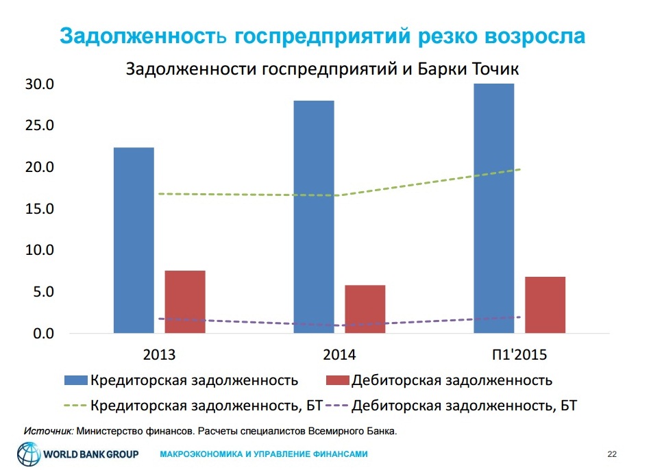 Гос задолженности сайт