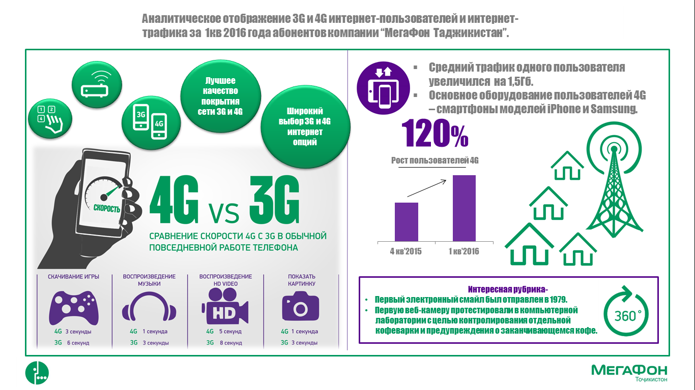 тариф флекс 200 мегафон. какой интернет в таджикистане. какой интернет в таджикистане. самый лучший интернет в таджикистане. мобильный интернет таджикистана.