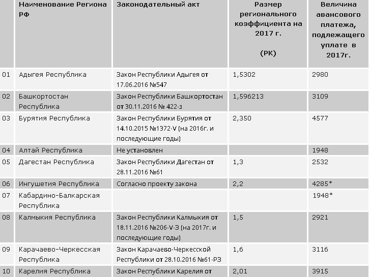 Плата за патент 6 букв. Сколько платят за патент. Трудовой патент. Патент сколько платить за месяц.