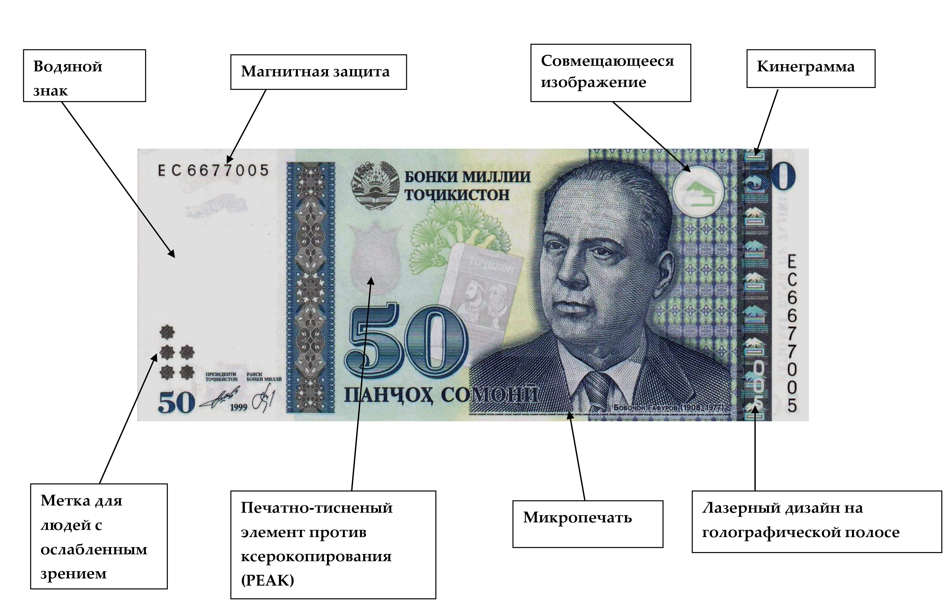 Курс доллара рублю таджикистан