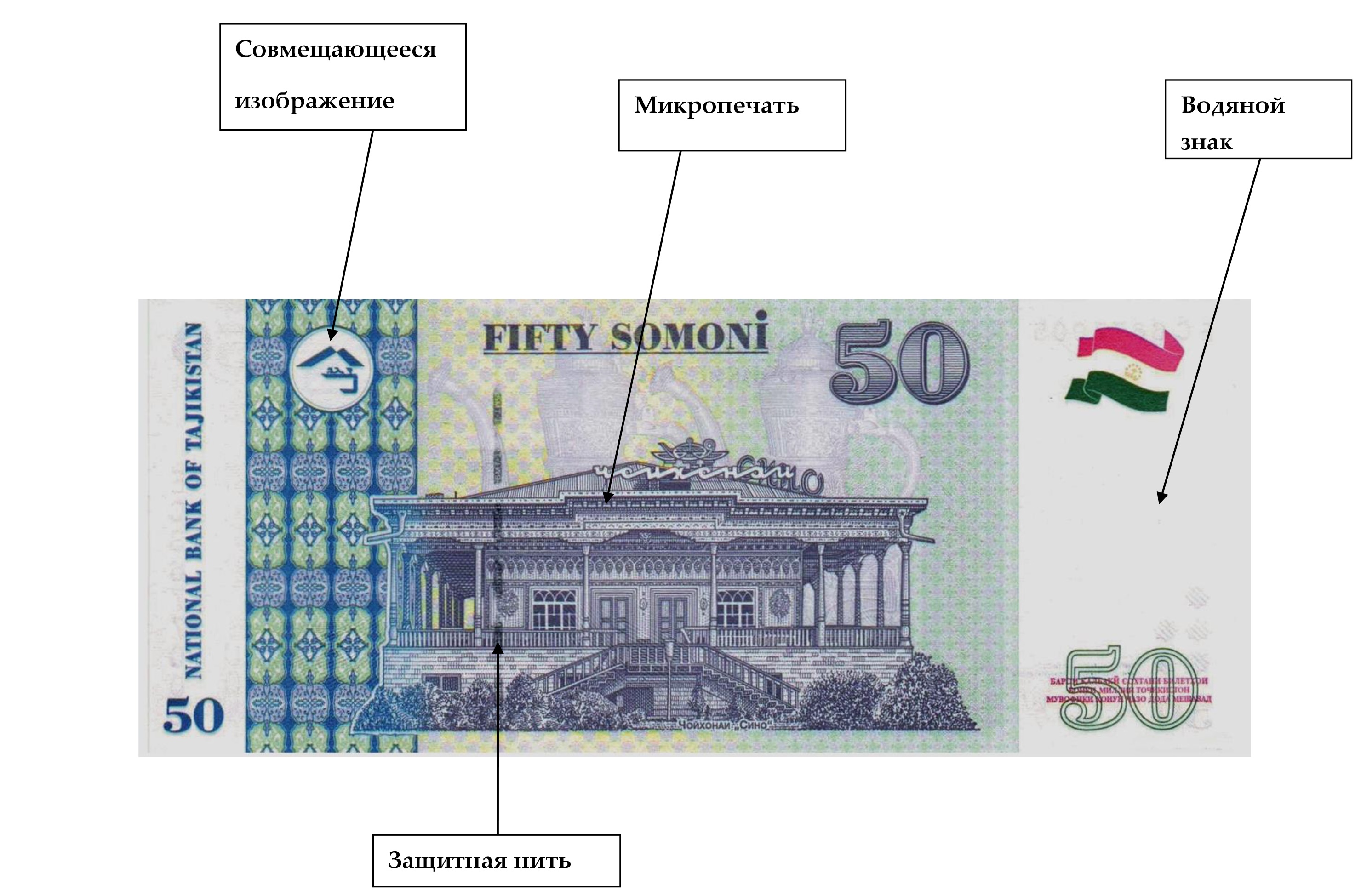 Банки душанбе сити курс рубля. Символ валюты Таджикистана. Сомони символ валюты. Совмещающиеся изображения на банкнотах. Денежный знак Сомони.