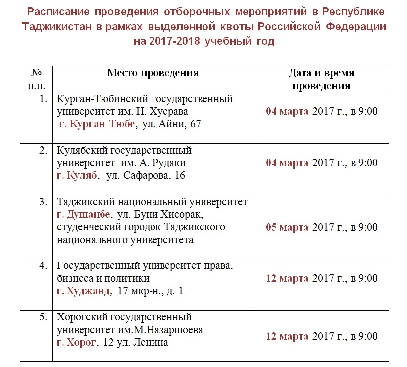 План проведения отборочных тестов