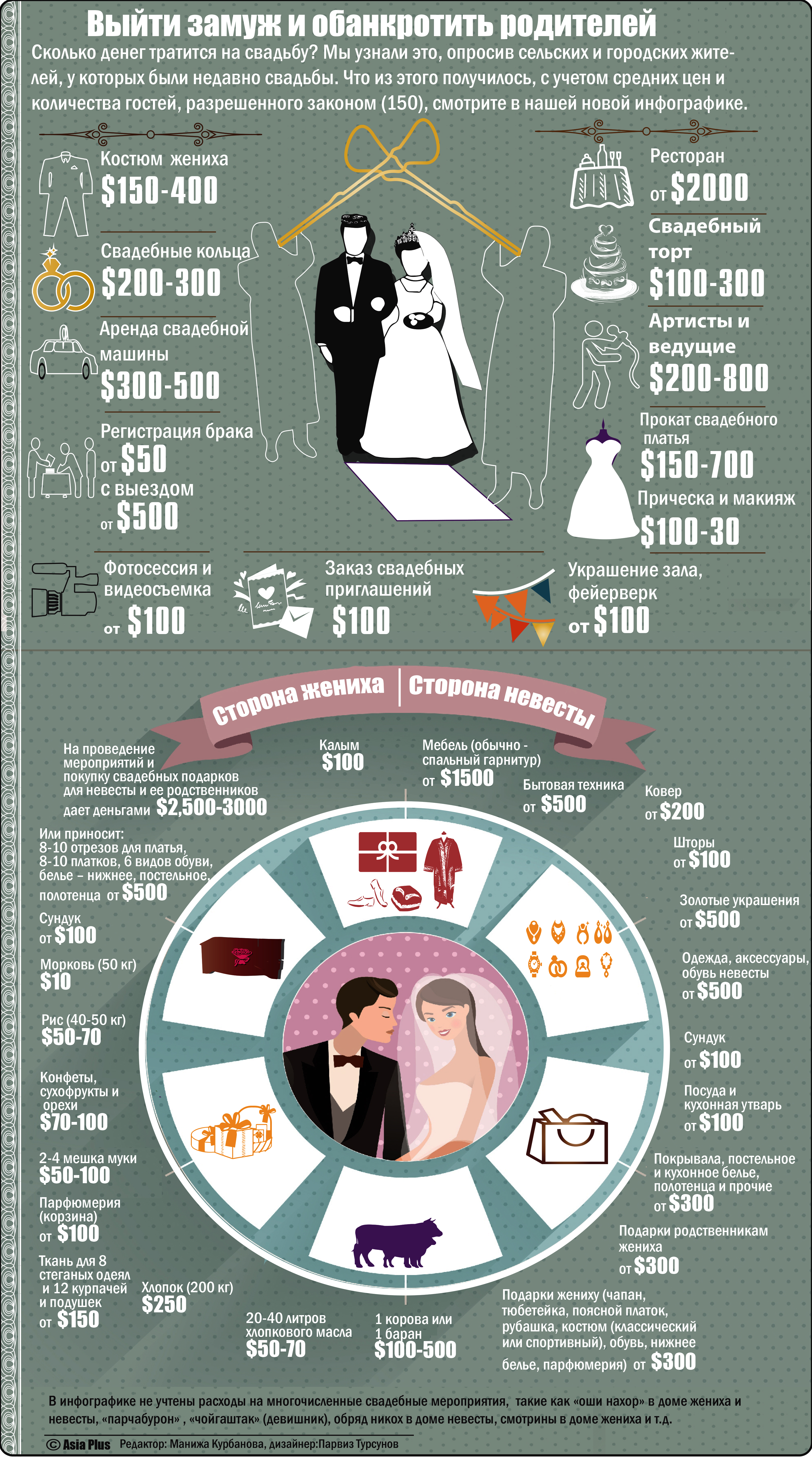 Выйти замуж не напасть… Как бы при этом не разориться? | Новости  Таджикистана ASIA-Plus