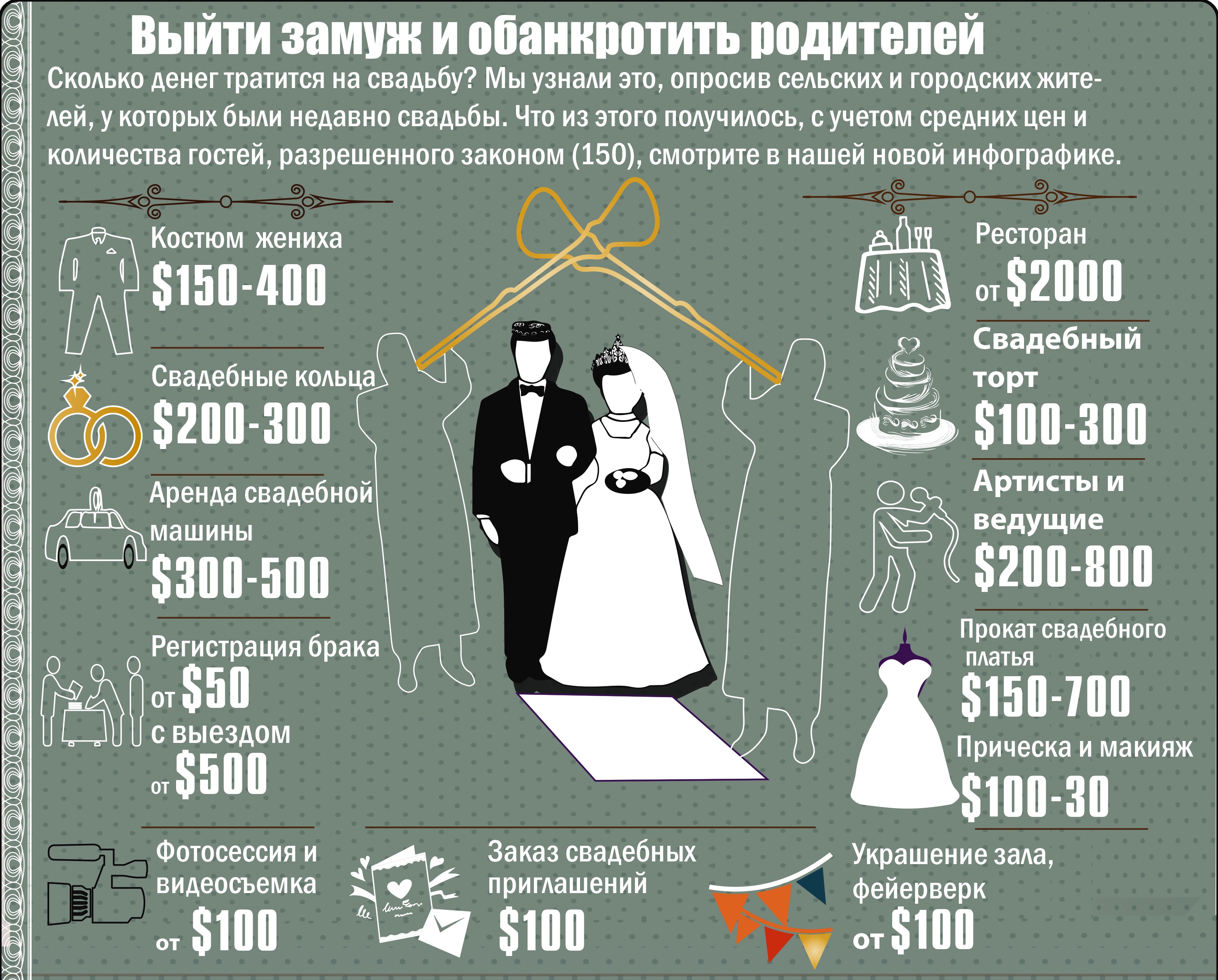 Как нужно выходить замуж. Возраст свадьбы в России. Инфографика свадьба. Статистика выхода замуж. Инфографика браки.
