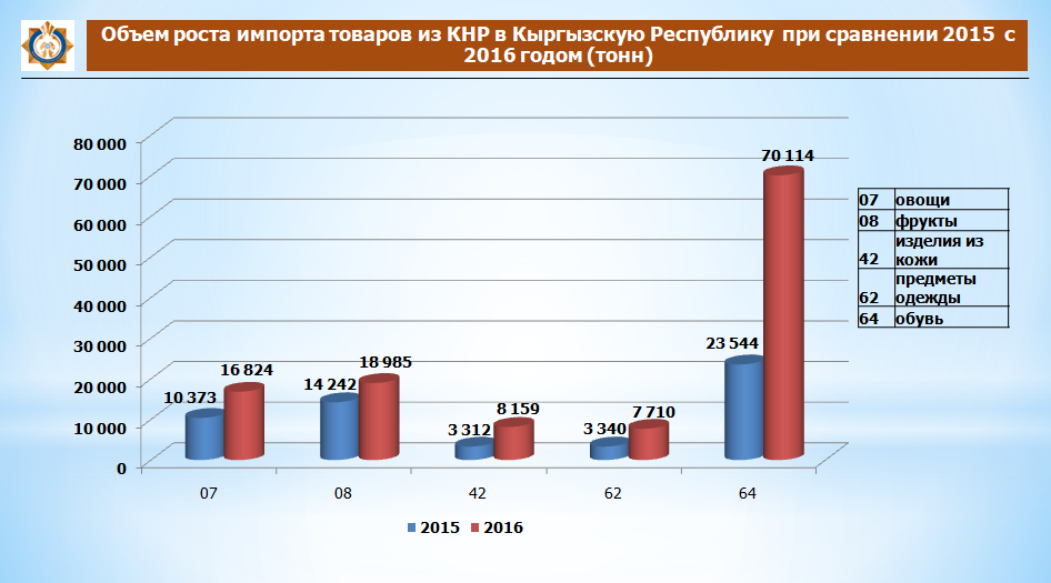 Киргизия посредники. Импорт Кыргызстан. Серый импорт. Импорт Киргизстана по странам. Что импортирует Киргизия.