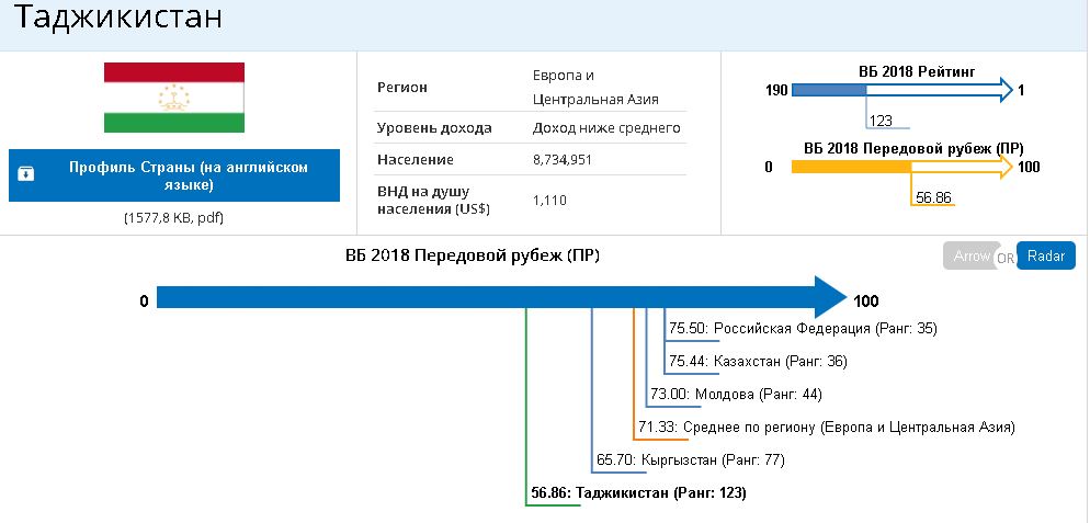 Карта таджикского банка для россиян