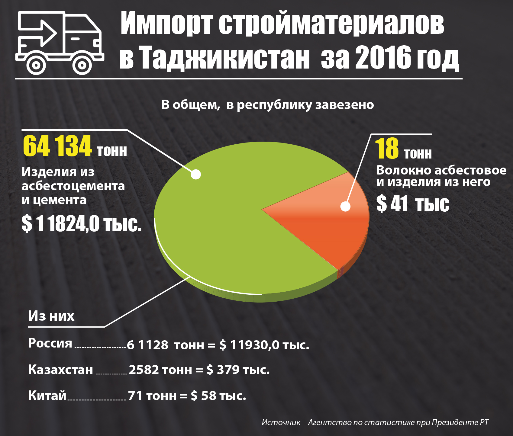 Что под крышей? По обе стороны асбеста | Новости Таджикистана ASIA-Plus