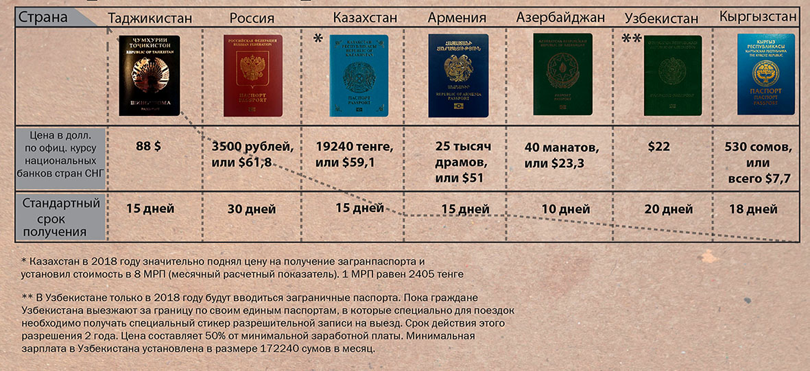 Оформить загранпаспорт нового образца спб