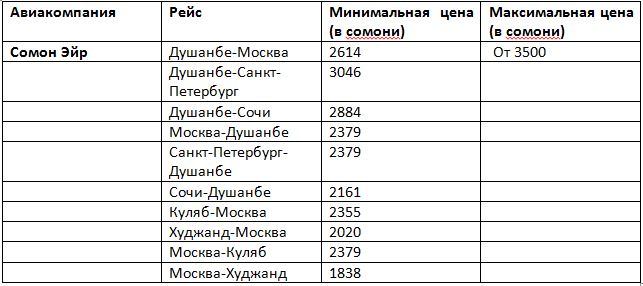 Билет на поезд москва худжанд