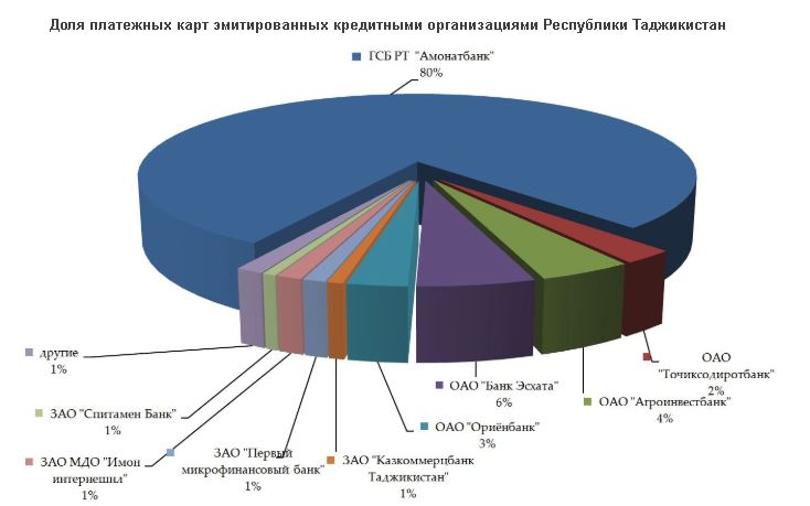 Банковская система узбекистана презентация