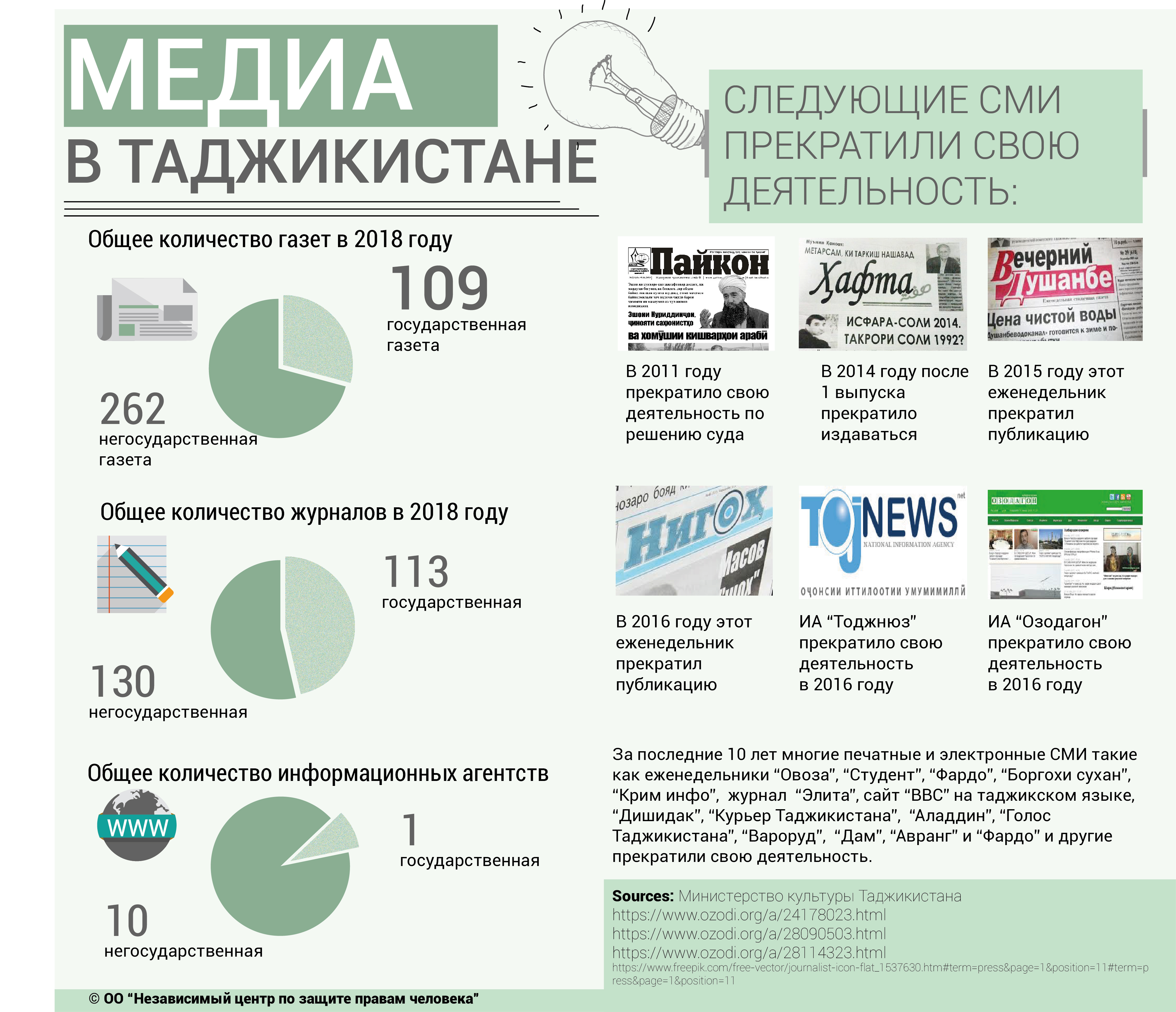 Работает ли карта мир в узбекистане