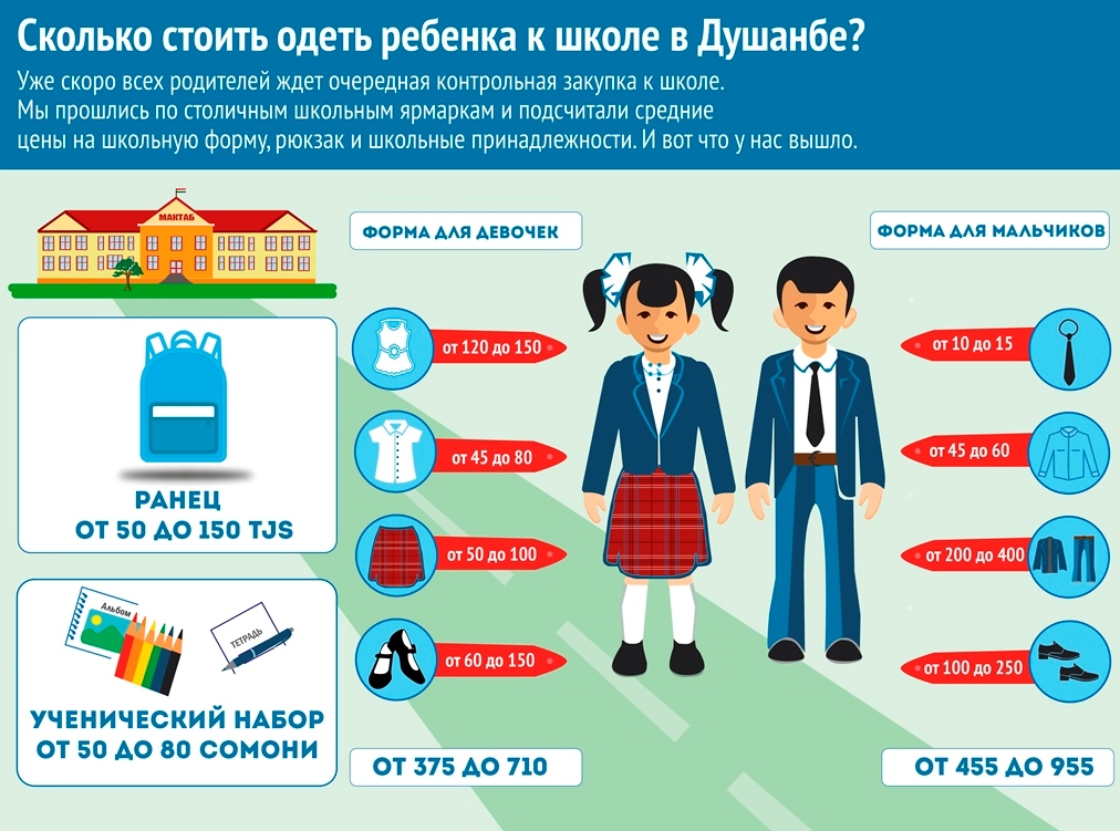 Инфографика школа москва