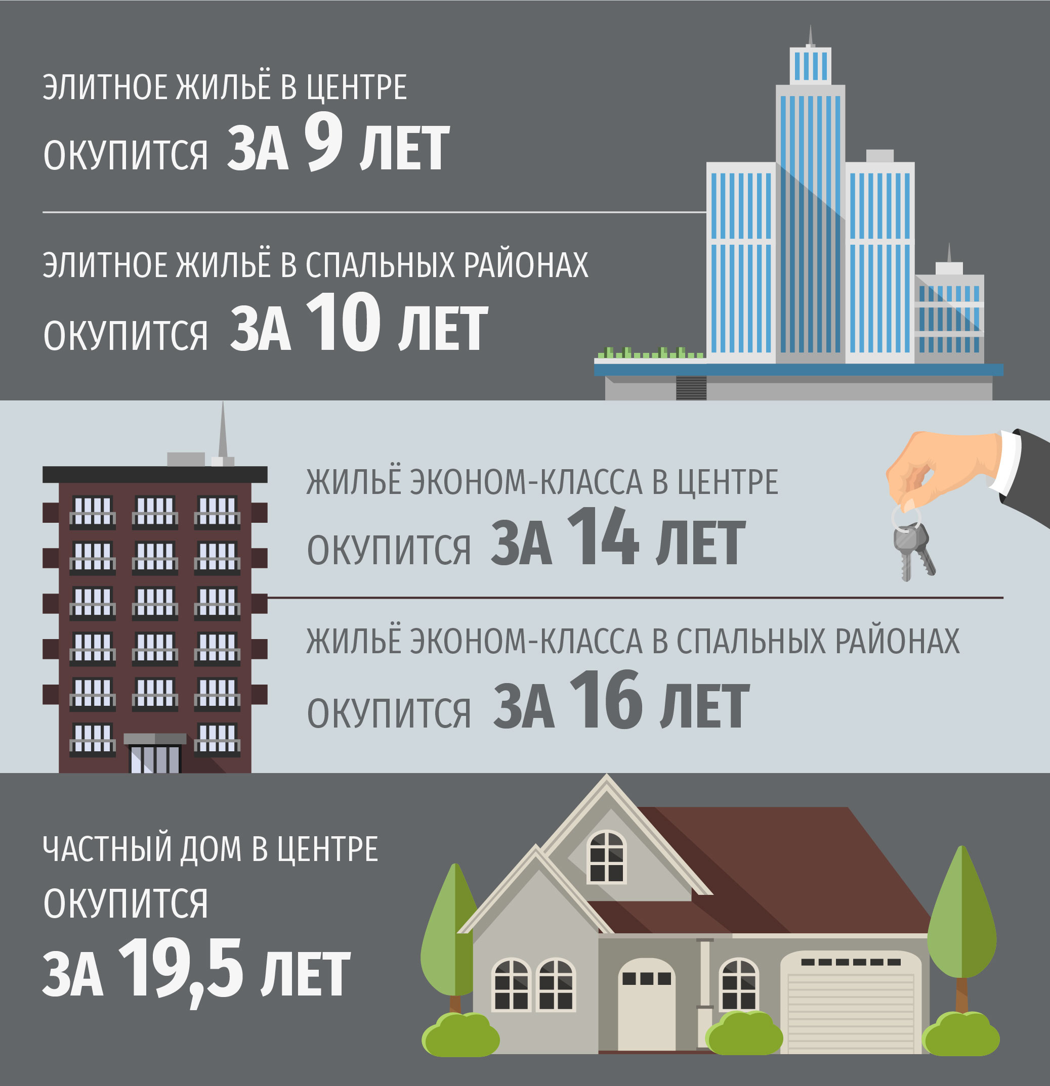 За сколько лет окупится квартира в Душанбе? | Новости Таджикистана ASIA-Plus