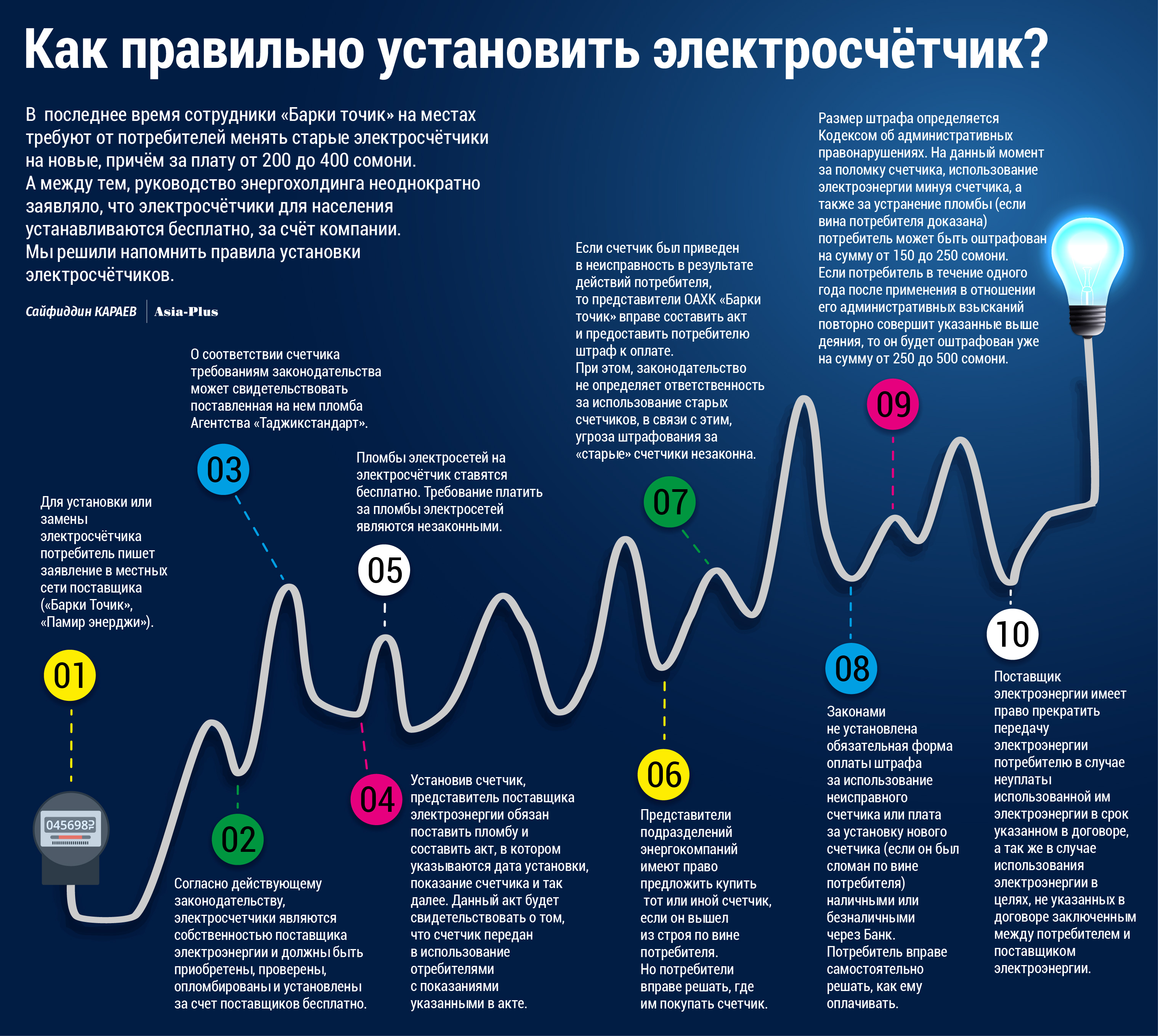 Как установить электросчетчик на раз, два три...и чтобы все правильно |  Новости Таджикистана ASIA-Plus