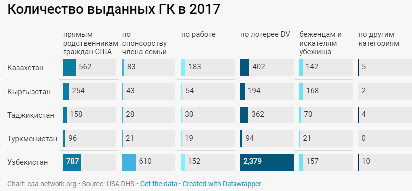 Грин карта в таджикистане