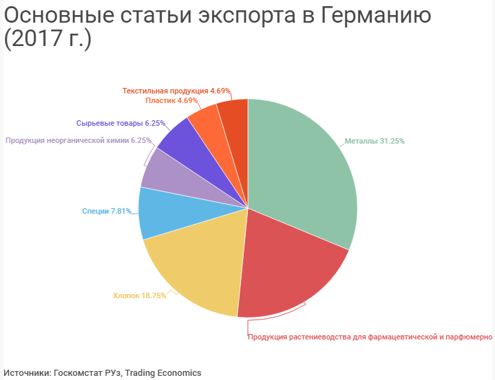 Схема внешней торговли германии