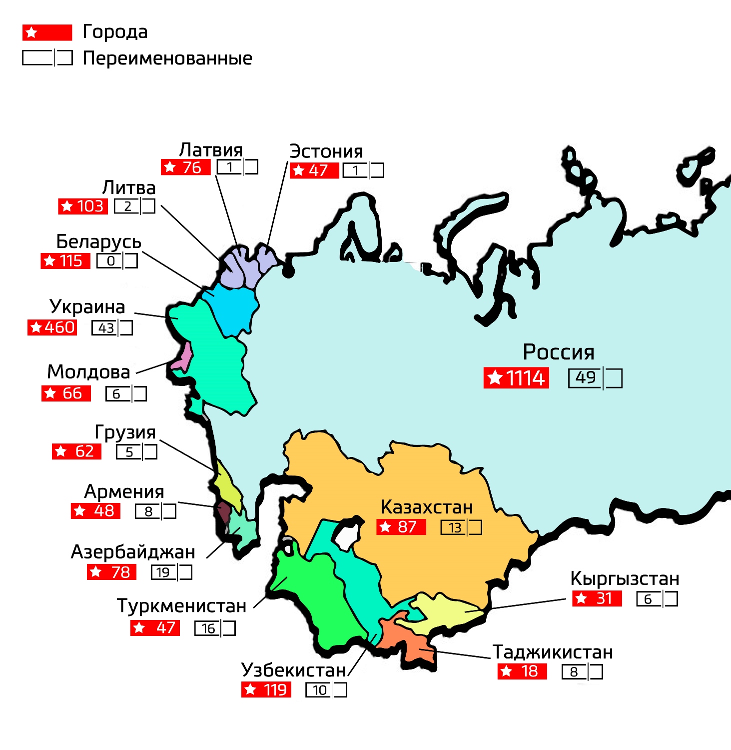 На таджикистан сколько есть