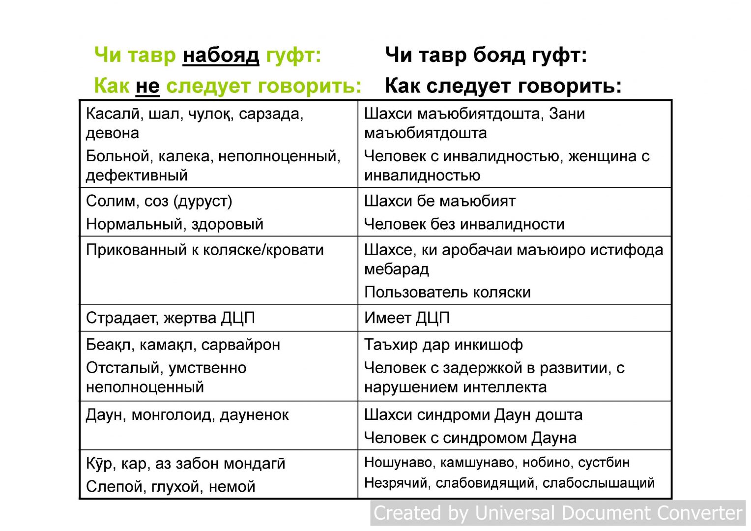 Правильно или неправильно: Как таджикские журналисты рассказывают о людях с  инвалидностью | Новости Таджикистана ASIA-Plus