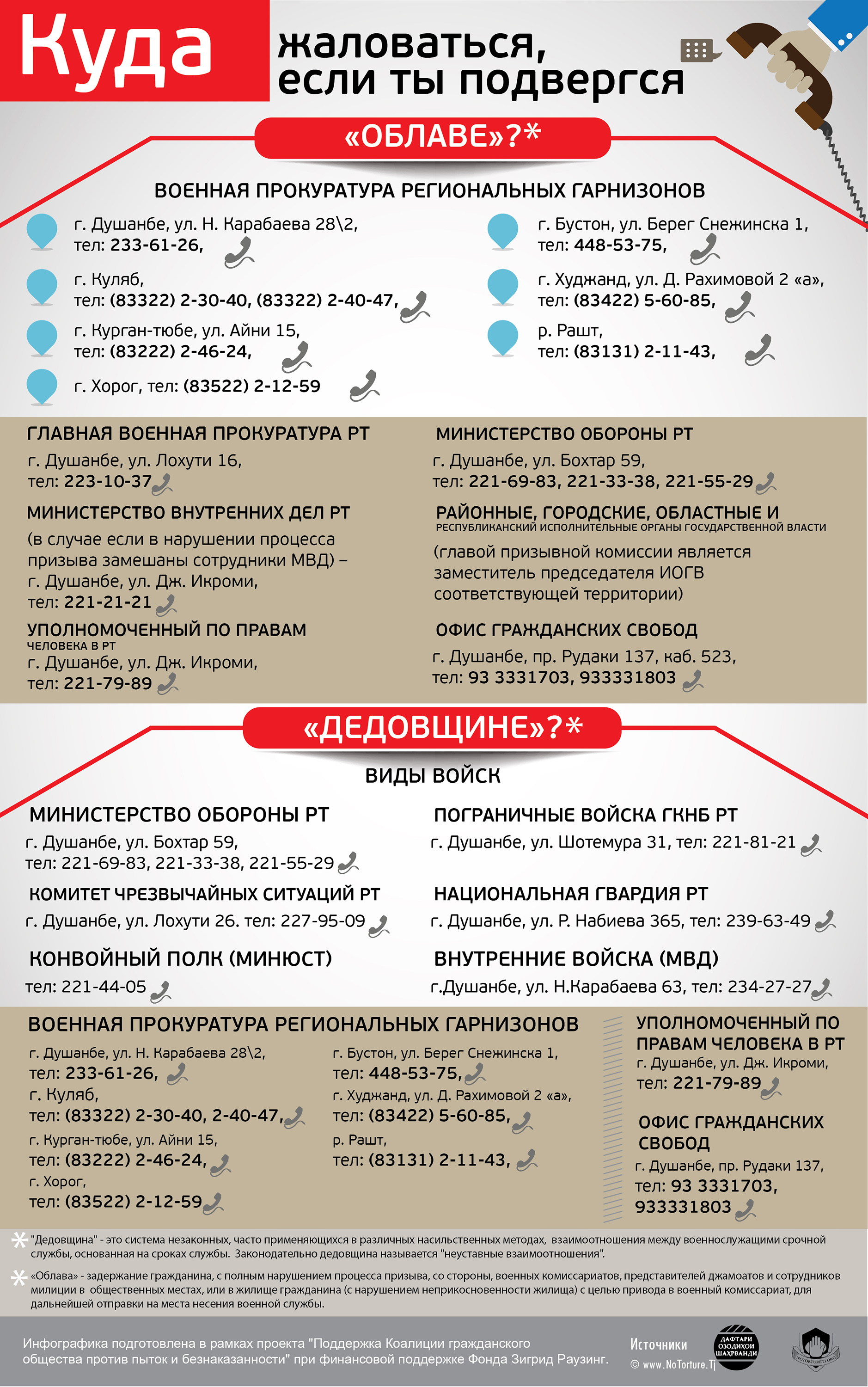 Прапоршик сарбозро барои “беҳурматӣ” латукӯб кард | Новости Таджикистана  ASIA-Plus