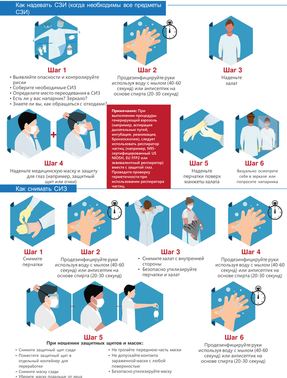 Как правильно одевать фото. Порядок надевания СИЗ. Правила надевания и снятия СИЗ. Порядок одевания СИЗ. Порядок снятия СИЗ.