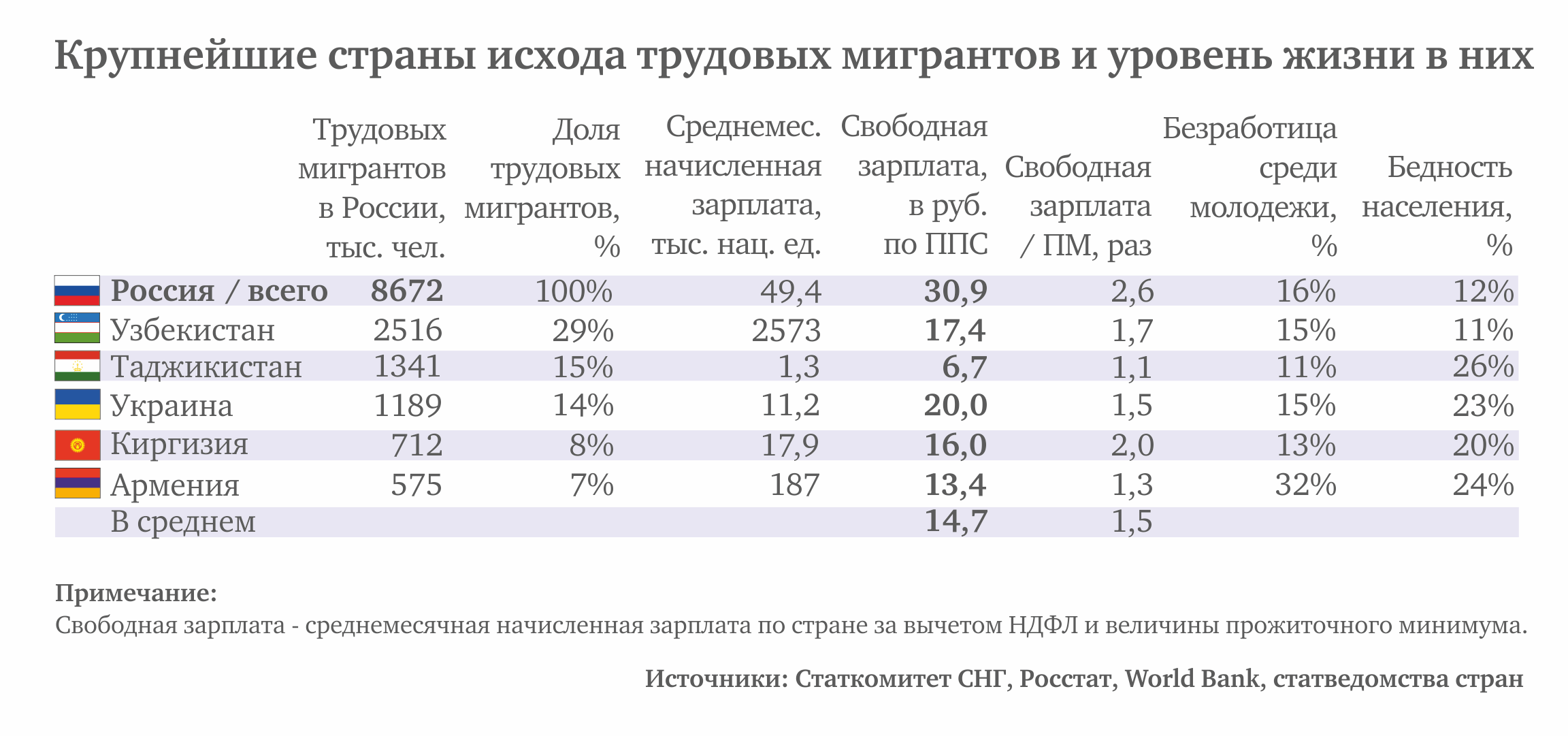 Что значит трудовой мигрант