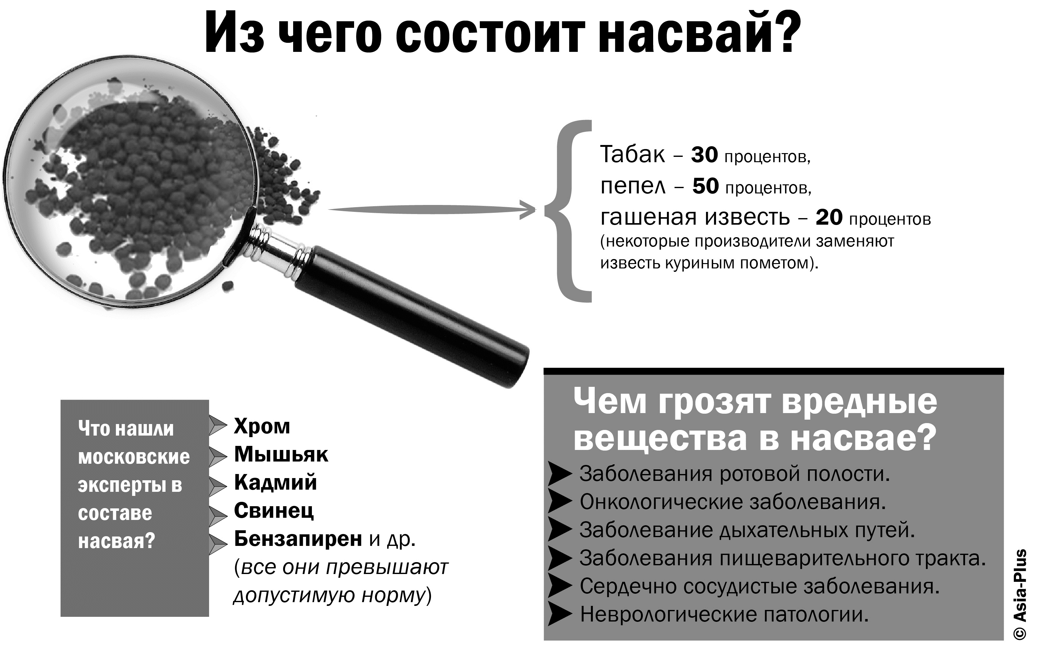 Как бросить употреблять фен в домашних условиях