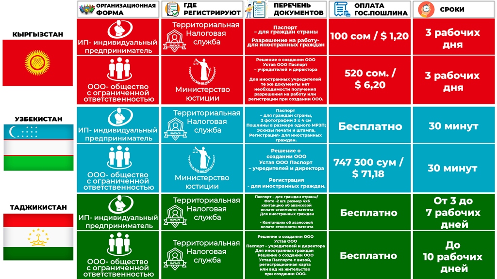 Сколько получают в таджикистане. Налог Таджикистан. Малый бизнес в Таджикистане. Доходный бизнес в Таджикистане. Экономика Таджикистана 2022.