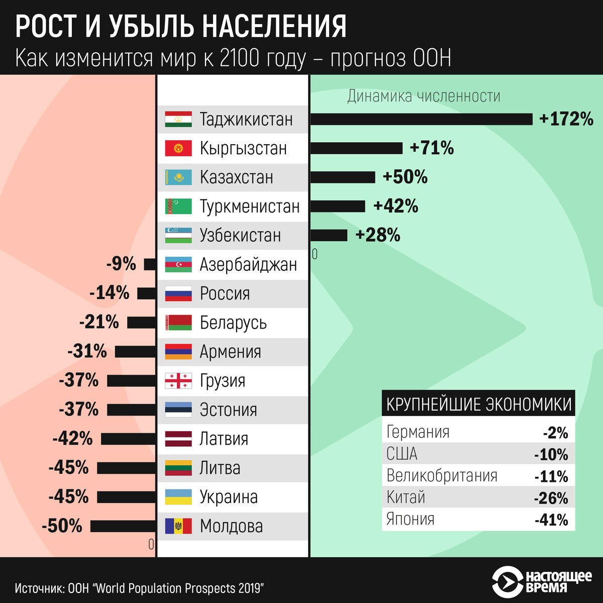 Численность населения Узбекистана достигла почти 35 миллионов | Новости  Таджикистана ASIA-Plus