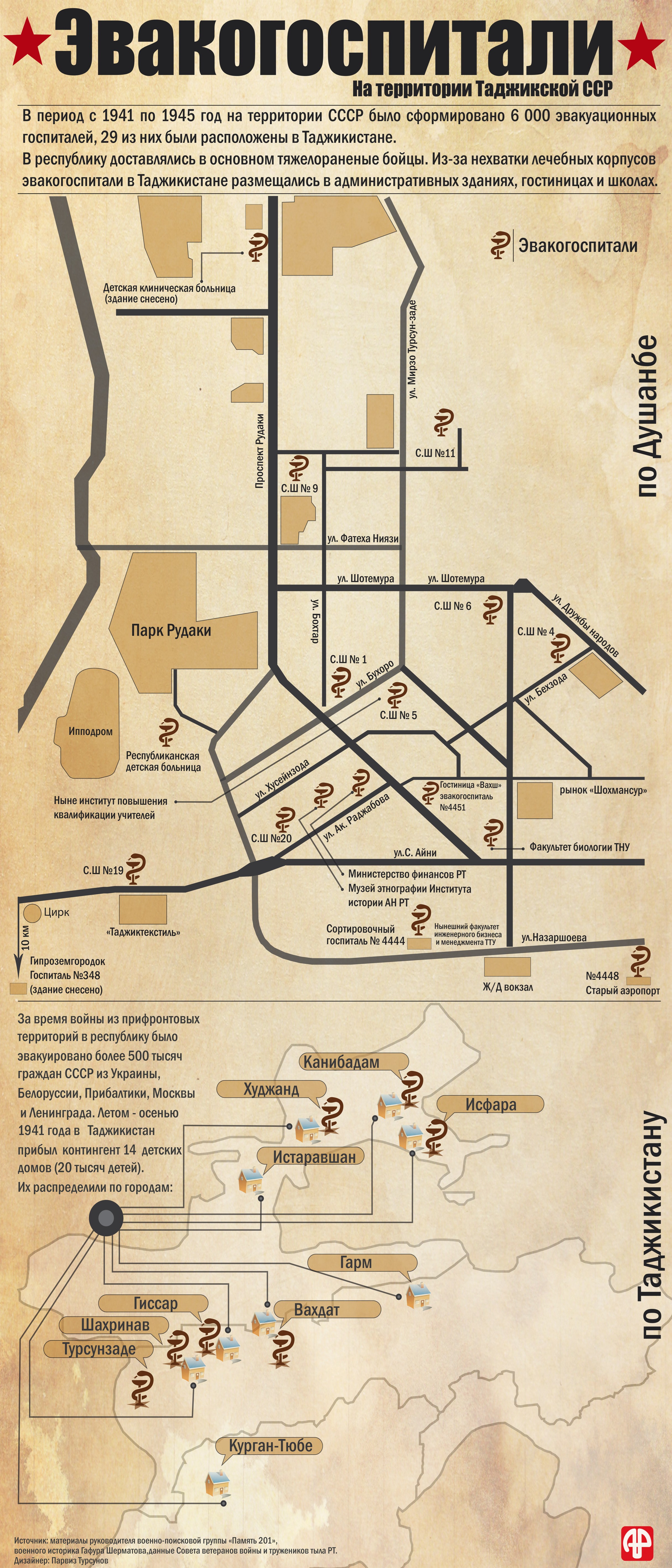 Сталинабадские островки милосердия. Где в Душанбе располагались  эвакогоспитали в годы ВОВ? | Новости Таджикистана ASIA-Plus