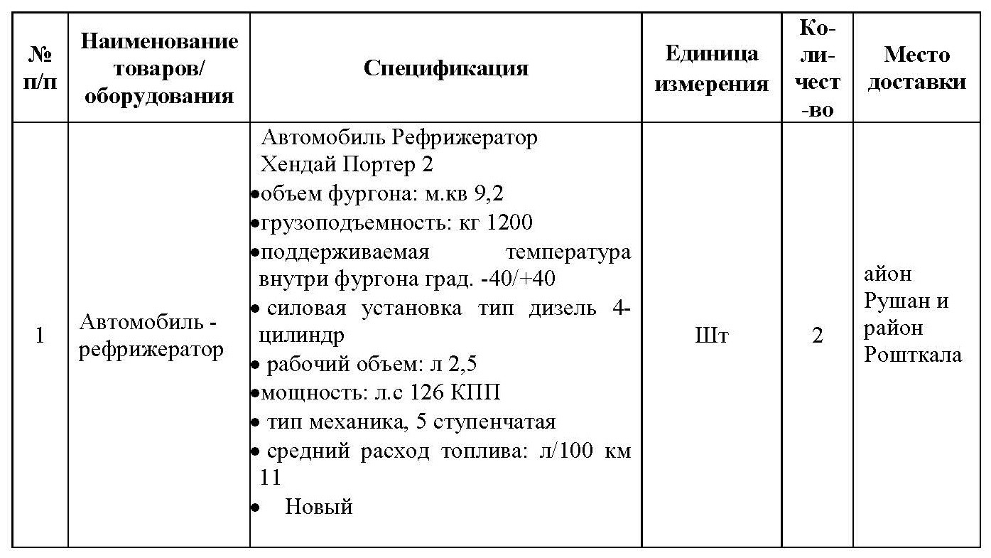 Тендер: ППРОГР ищет поставщиков автомобилей-рефрижераторов | Новости  Таджикистана ASIA-Plus