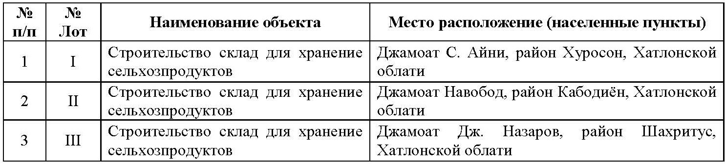 Тендеры на строительство склада