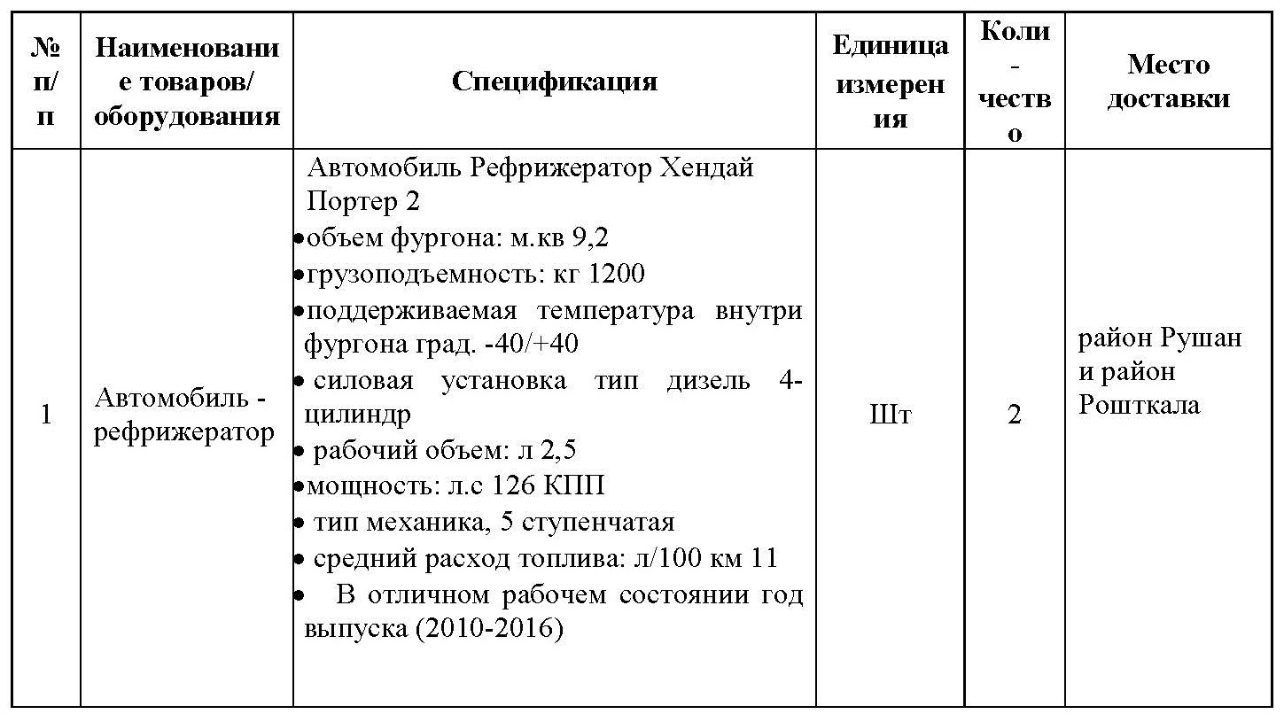 Тендер: МSDSP ищет продавцов автомобиля-рефрижератора марки Хендай Портер-2  | Новости Таджикистана ASIA-Plus