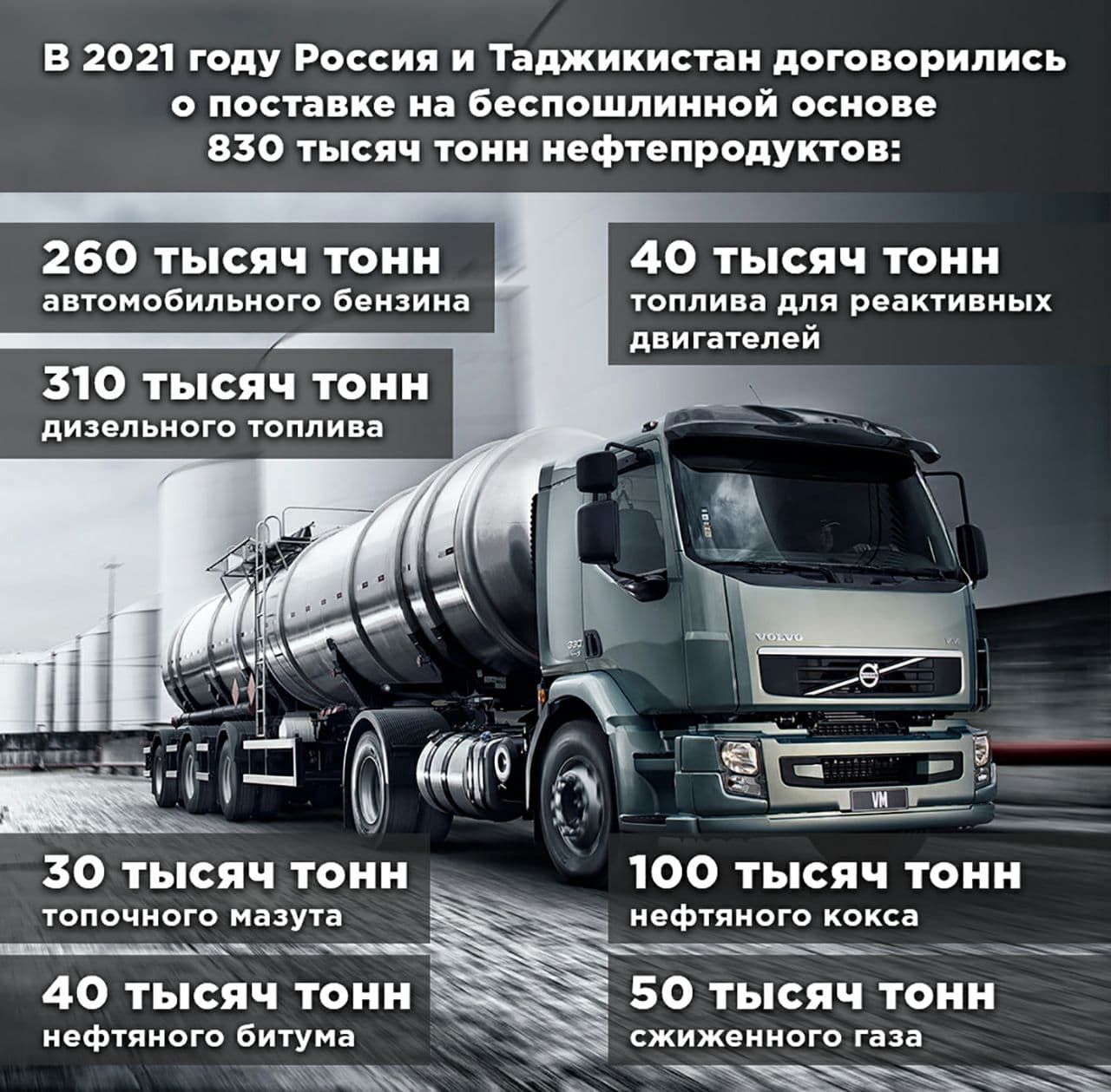 Ай тонн. ГАЗ В Таджикистане. Нефть и ГАЗ В Таджикистане. Бензин и ГАЗ В Таджикистан. Таджики газа.