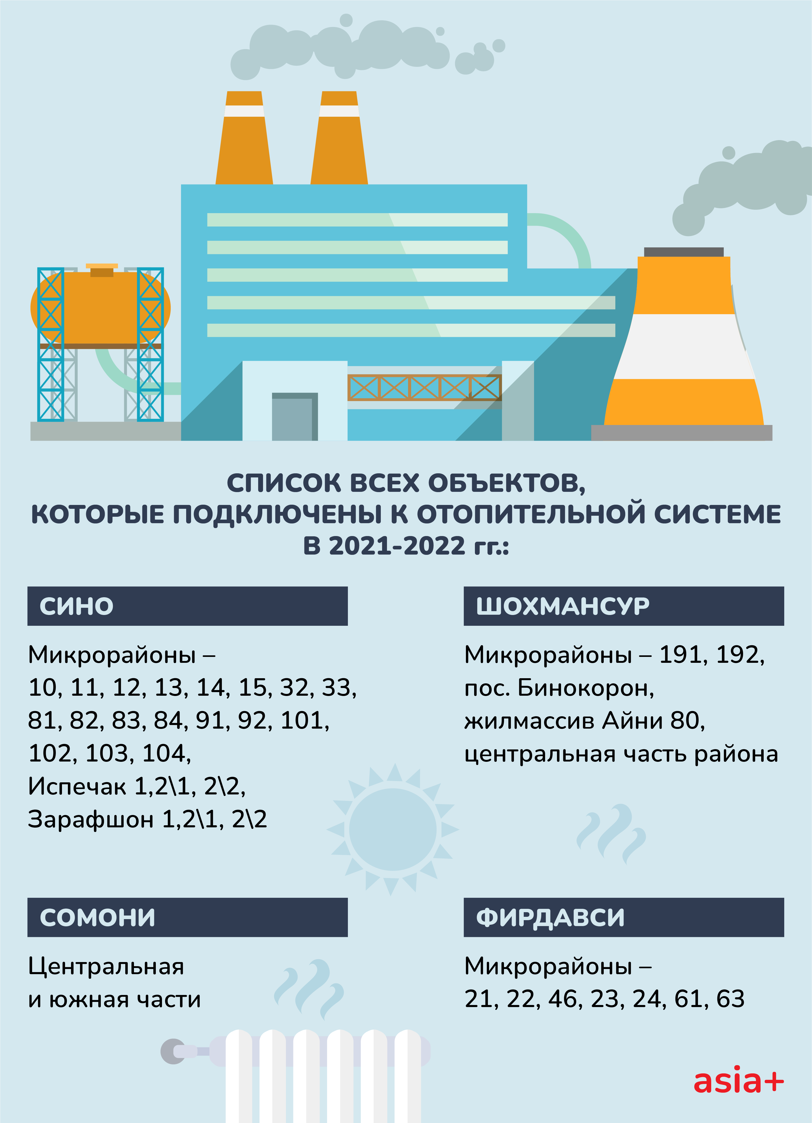 Отопление в Душанбе: Какие дома получат тепло в этом году? | Новости  Таджикистана ASIA-Plus