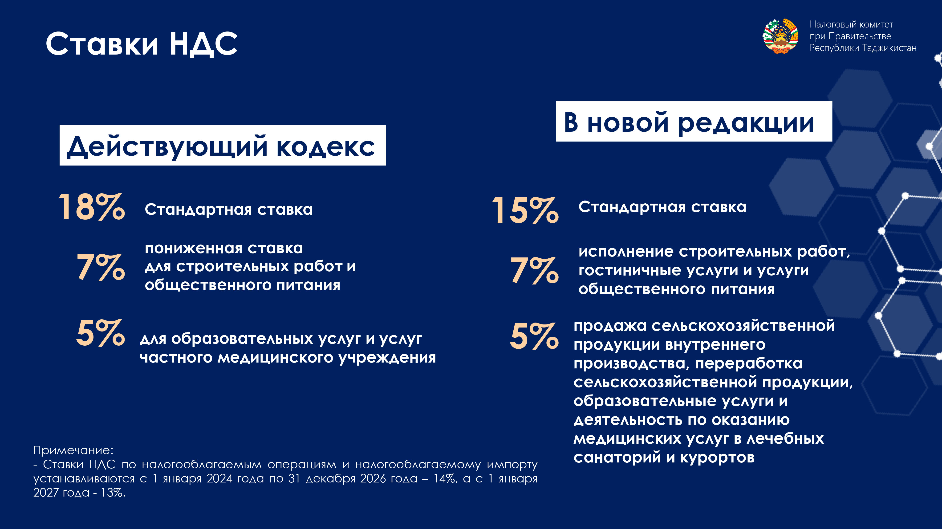 Новая редакция нк. Налоговый кодекс Таджикистана. Налоговый кодекс Таджикистана 2022. Какой налог в Таджикистане. Структура налоговой кодекса Республика Таджикистана.