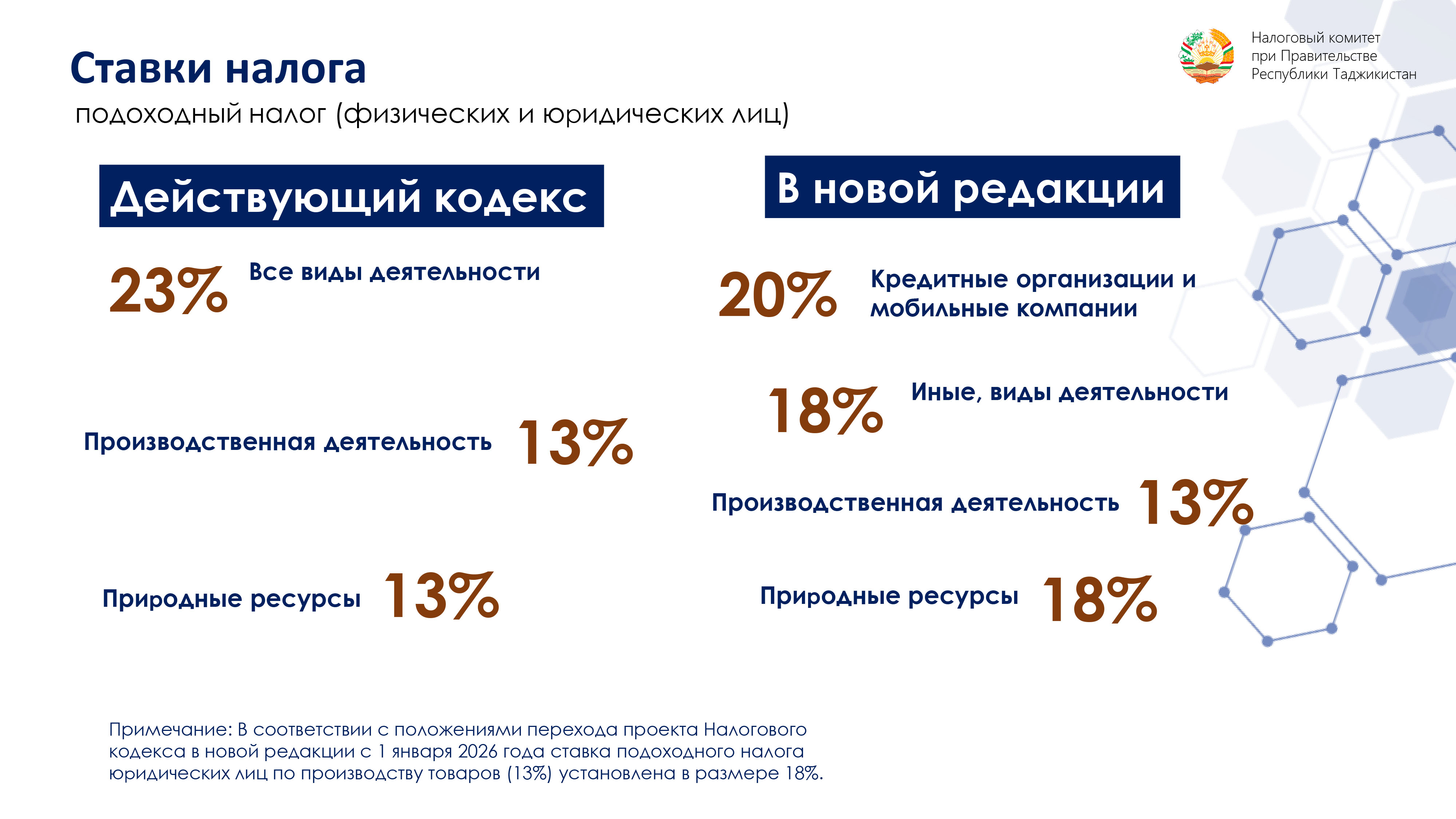 Карта банка таджикистана для россиян