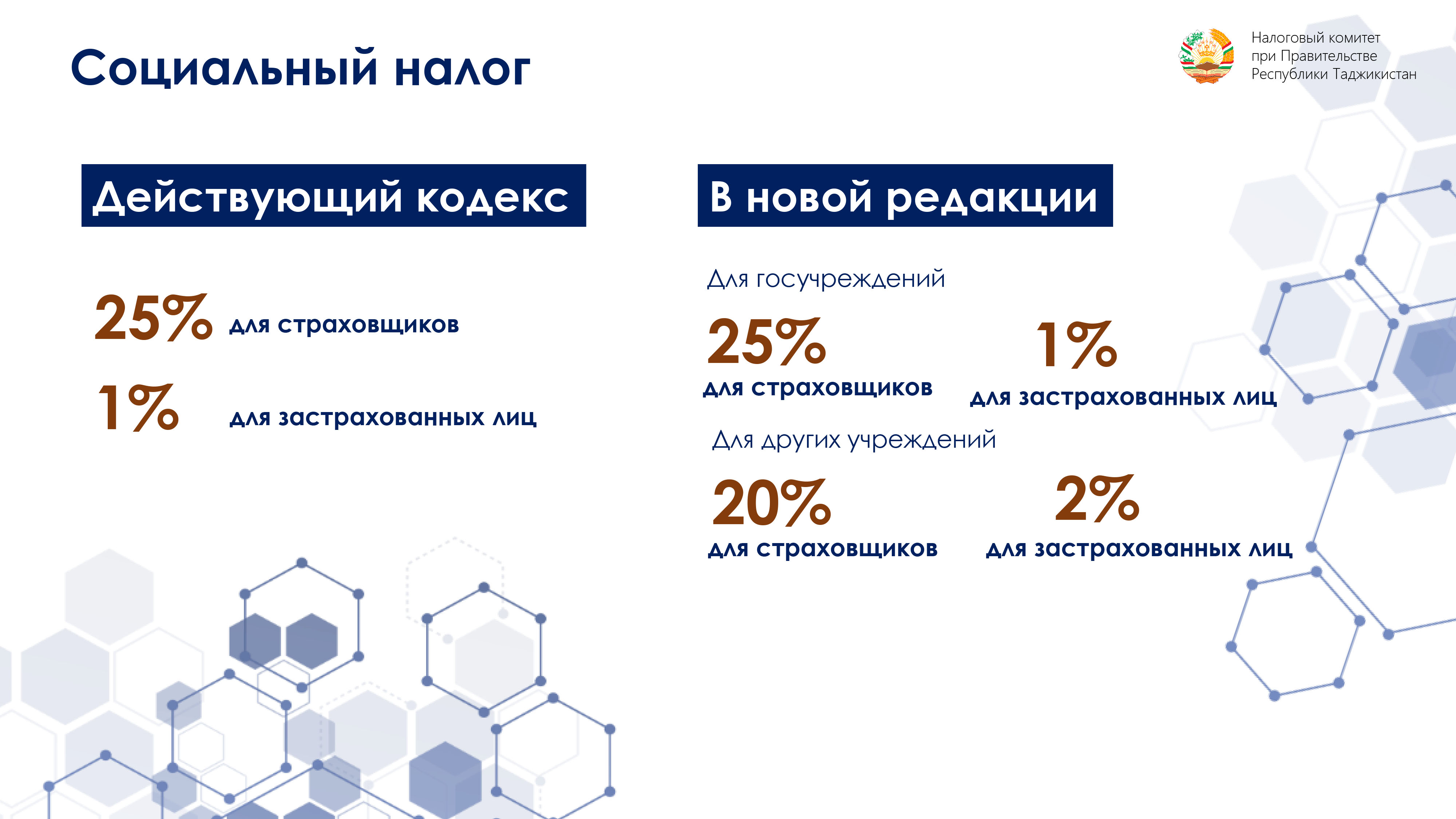 Новая редакция нк. Налоговый кодекс Таджикистана. Налоговый кодекс Таджикистана 2022. Виды налогов в Республике Таджикистан. Налоги в Таджикистане таблица.