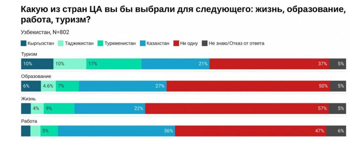 Как в казахстане относятся к русским. Население Узбекистана статистика.