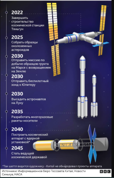 Тарифный план космос