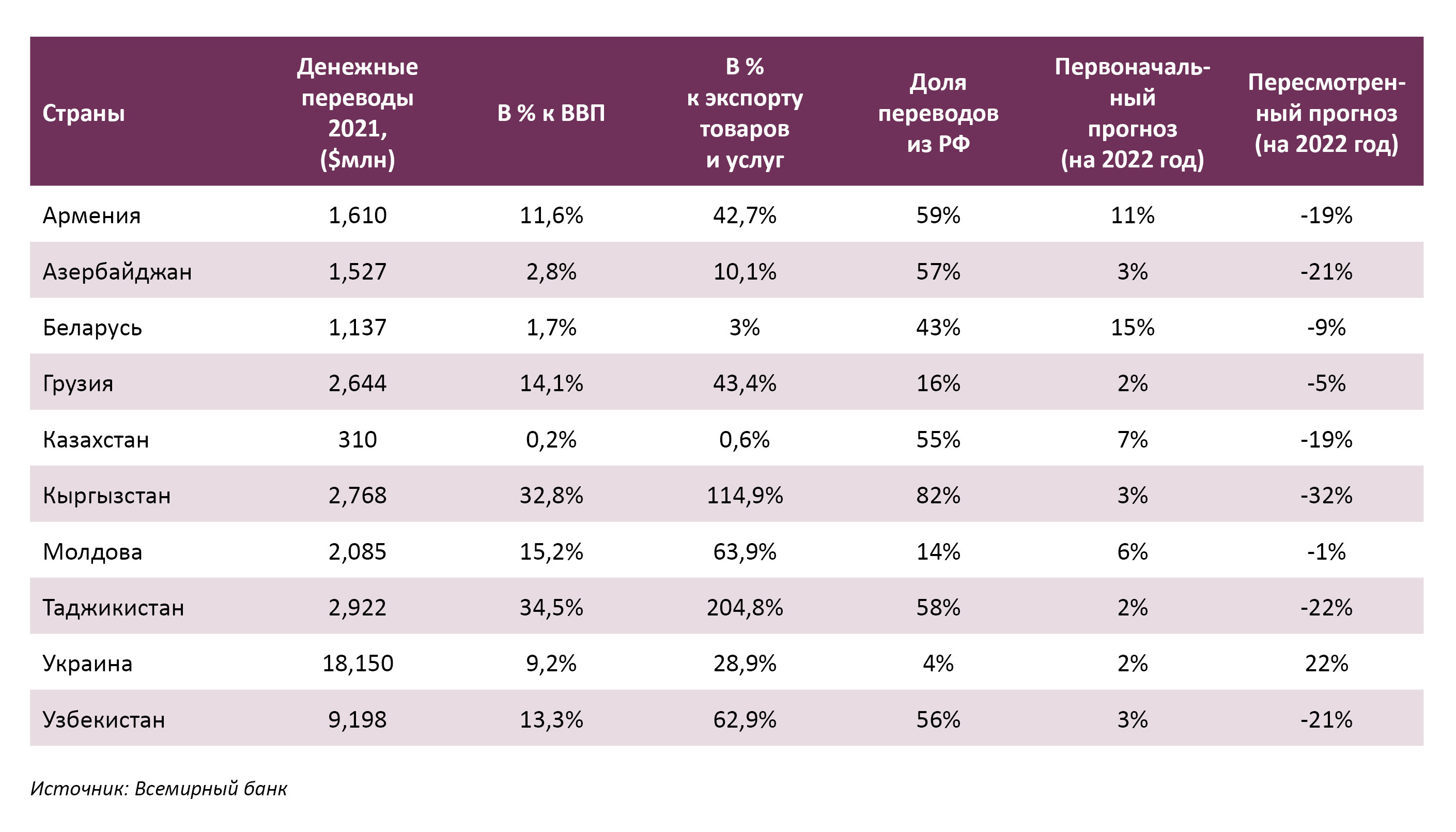 Перевести деньги в кыргызстан из россии