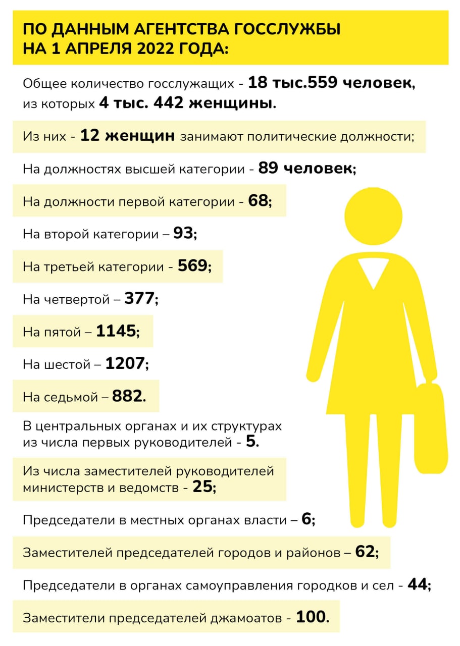 Почему в Таджикистане на госслужбу женщин берут по квоте? | Новости  Таджикистана ASIA-Plus