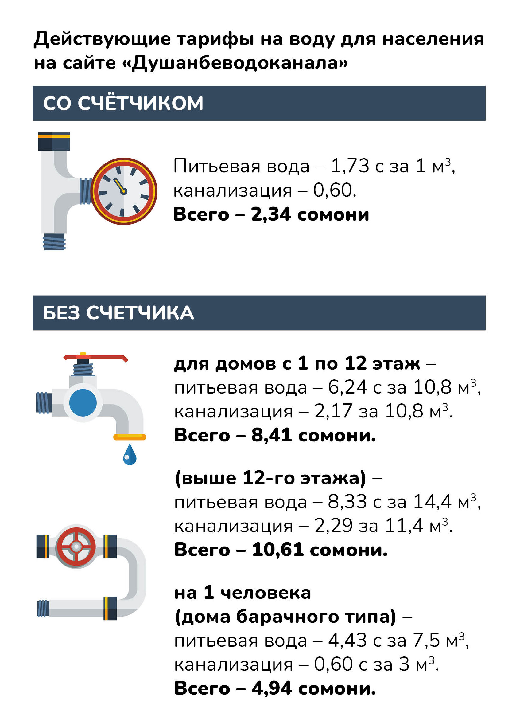 Деньги в песок. Как выгоднее платить за воду - со счетчиком или без? |  Новости Таджикистана ASIA-Plus