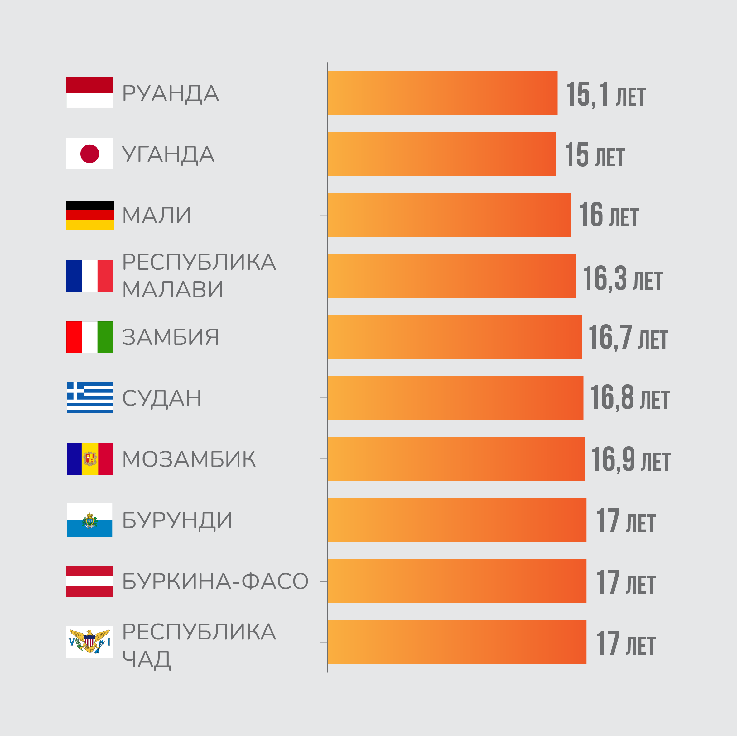 5 самых густонаселенных стран