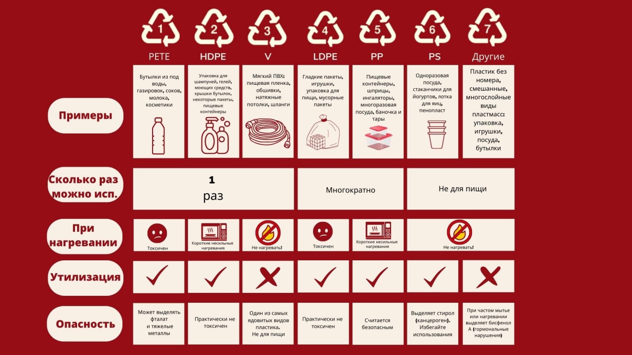 Что нужно знать о маркировке пластика? | Tajikistan News ASIA-Plus
