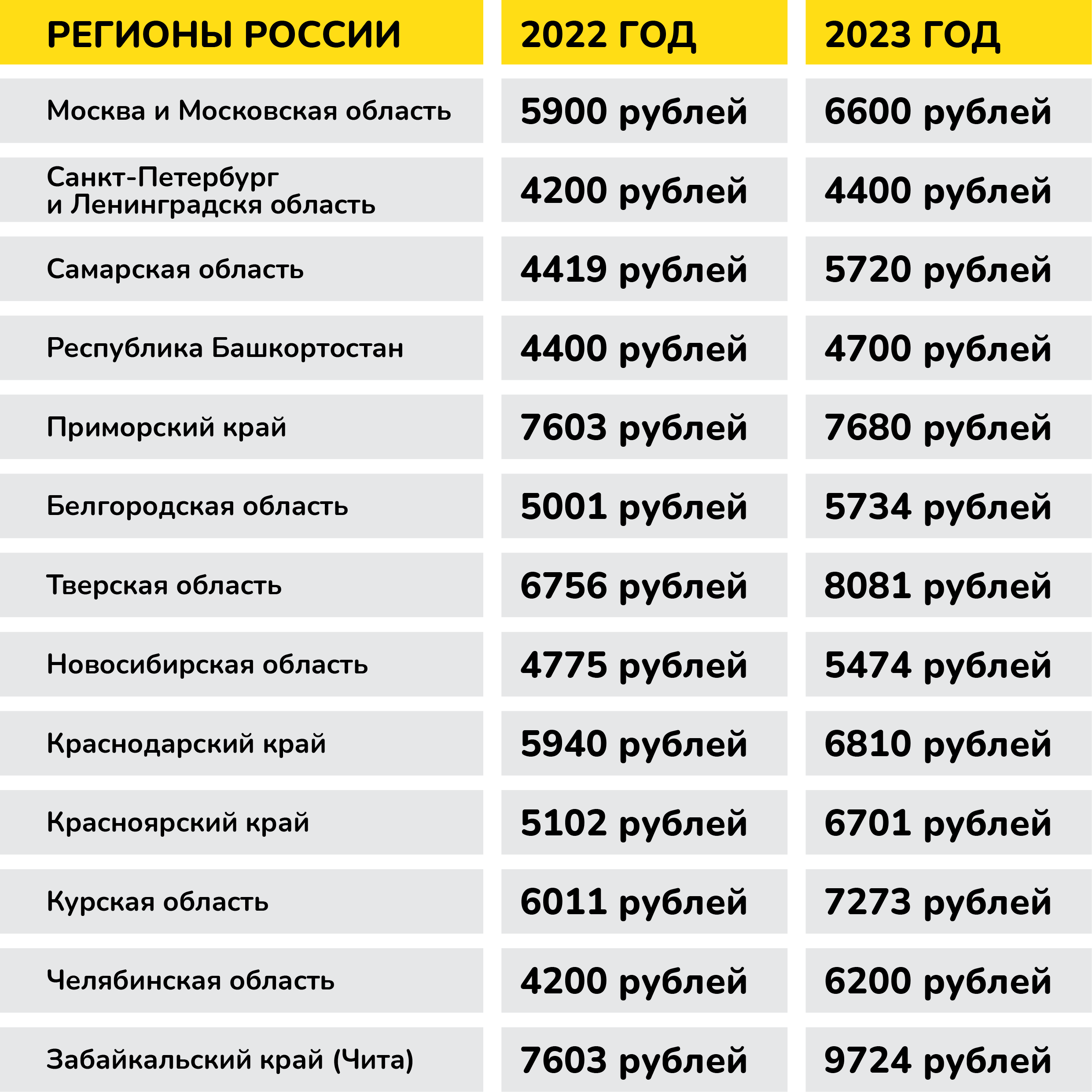 Патент московский сколько. Патент 2023. Патент 2023 стоимость. Патент платить в 2023 цена. Патент сколько.