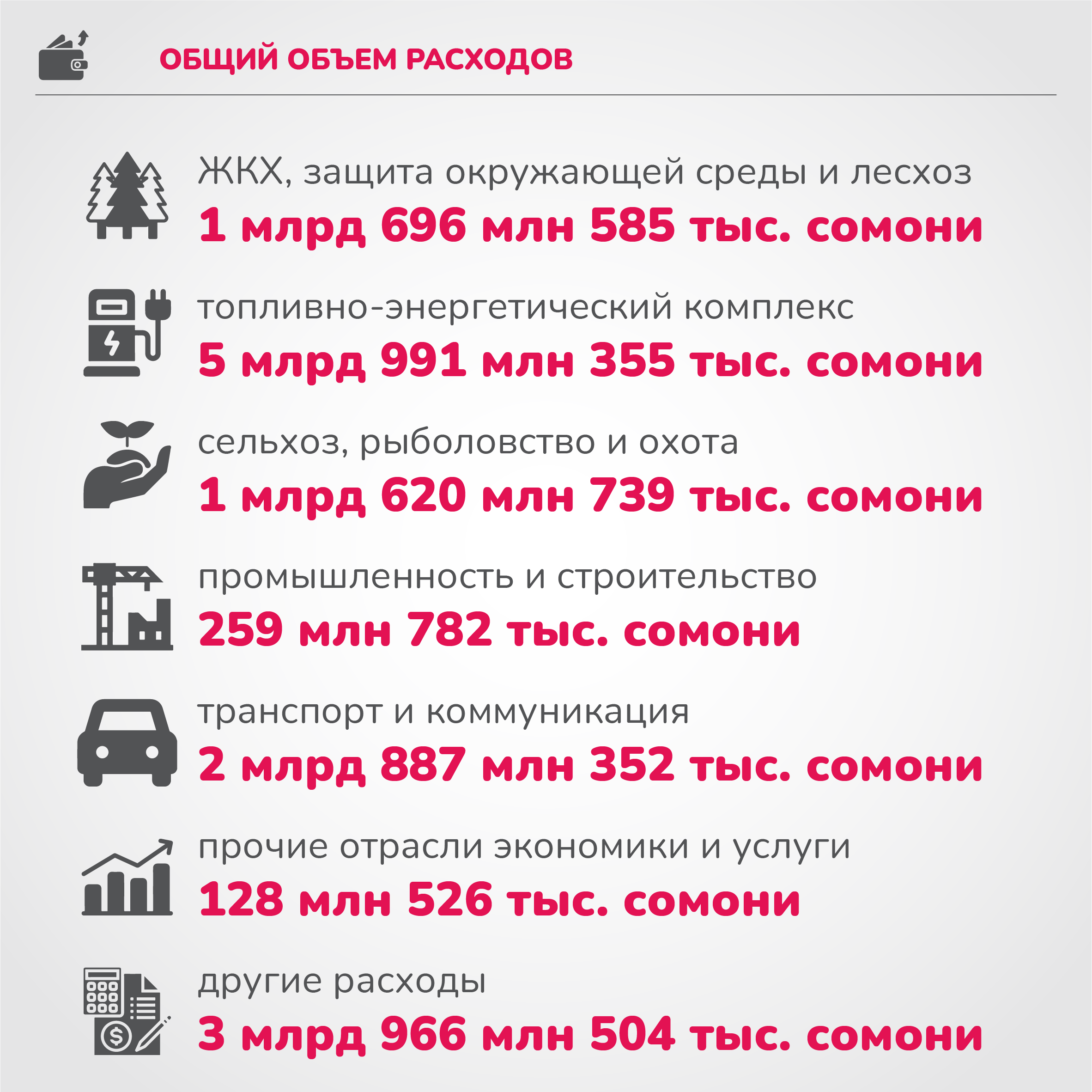 Рублей на сомони в таджикистане 2023