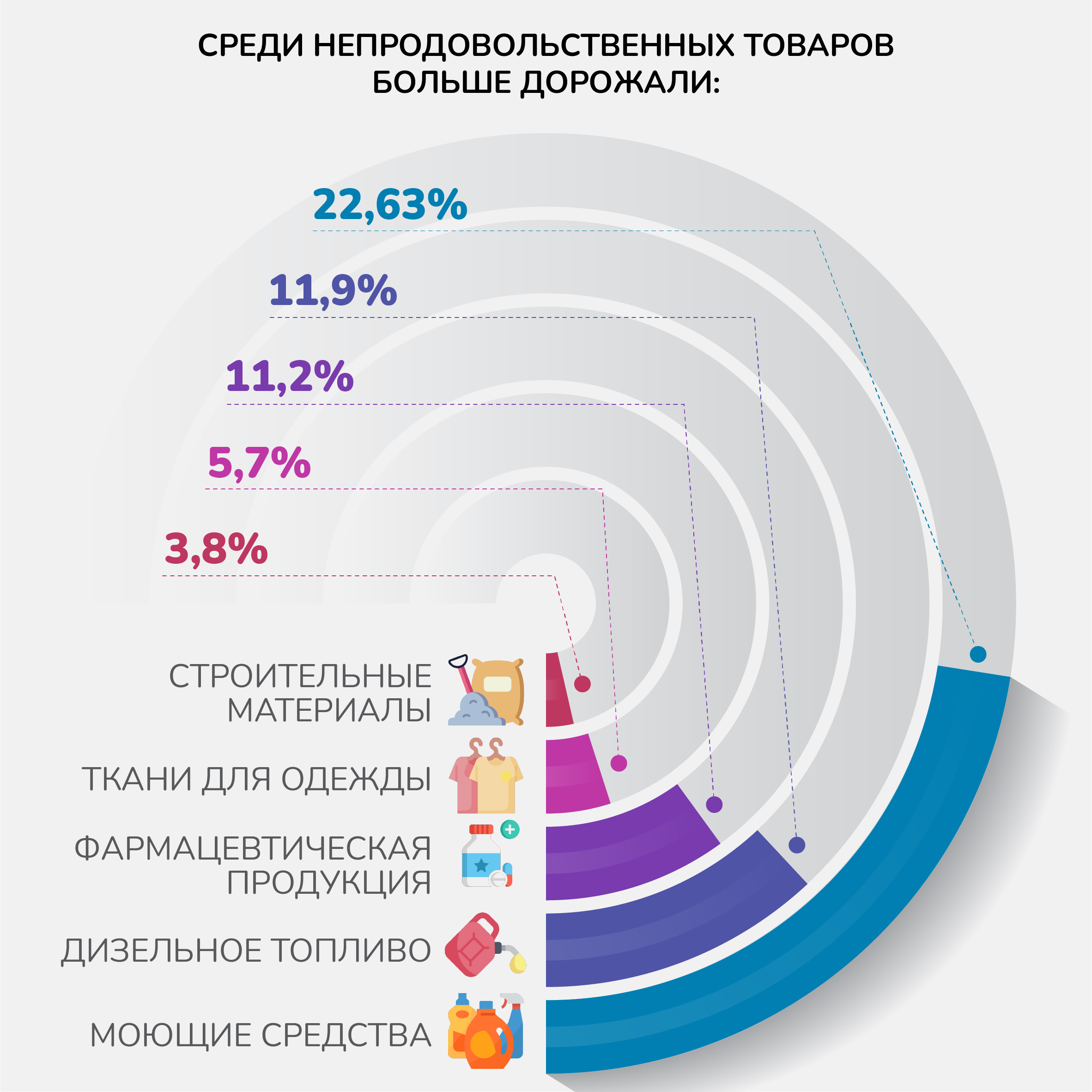 Что подорожает в марте 2024 года